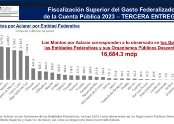 Auditor Superior de la Federación reconoce a Tamaulipas por manejo pulcro de su Cuenta Pública 2023