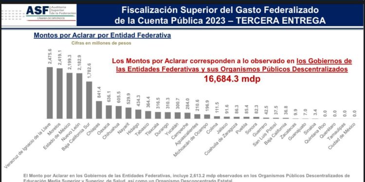 Auditor Superior de la Federación reconoce a Tamaulipas por manejo pulcro de su Cuenta Pública 2023