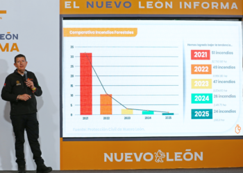 Continuarán polvos presentes en la ciudad; emiten recomendaciones