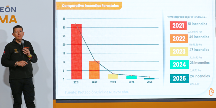 Continuarán polvos presentes en la ciudad; emiten recomendaciones