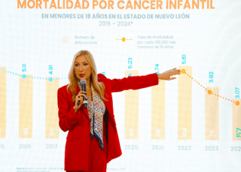Logra NL reducir mortalidad infantil por cáncer con programa de Cobertura Universal