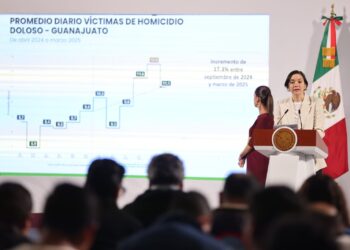 Registra Tamaulipas baja en homicidios y se consolida entre los más seguros del país