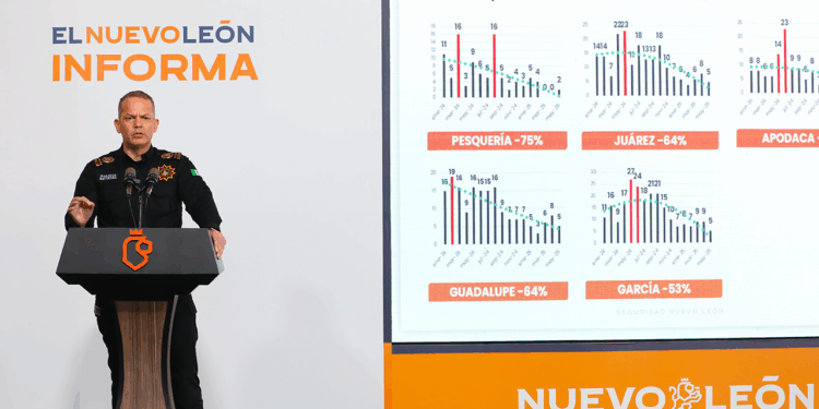 Continúa NL combate a la impunidad y mantiene reducción en delitos de alto impacto