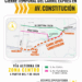 Cierres en el Carril Exprés por construcción de estaciones, montaje de intercambiadores y cruces especiales