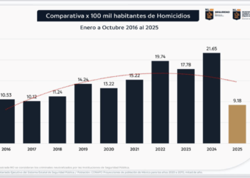 Tiene octubre el inicio más seguro de los últimos 10 años