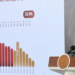 Presidenta Claudia Sheinbaum destaca que 2025 fue el año más bajo en pobreza laboral en dos décadas