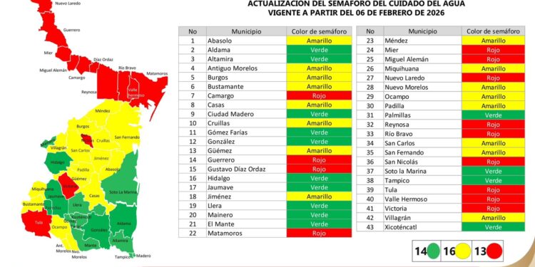 Diez municipios de Tamaulipas en alerta roja por crisis hídrica