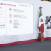 Presidenta enviará al Senado iniciativa de Ley General para prevenir, investigar, sancionar y reparar el daño por el delito de feminicidio
