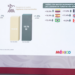 México está de moda: Presidenta destaca crecimiento de 9.3% en visitantes y de 6.5% de turistas internacionales en 1er bimestre de 2026
