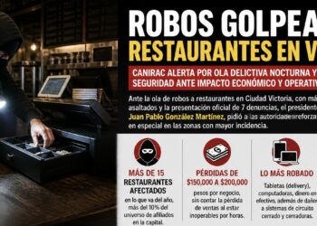 Robos golpean a restaurantes en Victoria; más de 15 negocios afectados y pérdidas de hasta $200 mil