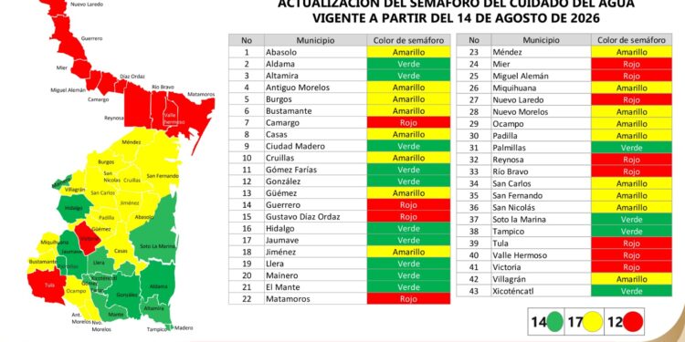 Ponen en rojo a Victoria y 10 municipios por falta de agua