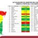 Ponen en rojo a Victoria y 10 municipios por falta de agua