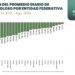 Tamaulipas reduce 16.7% los homicidios y queda por debajo de la media nacional